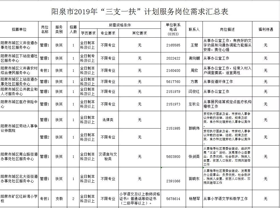 运城人口_为什么有些城市 运城 人口越来越少,房价却高了(2)