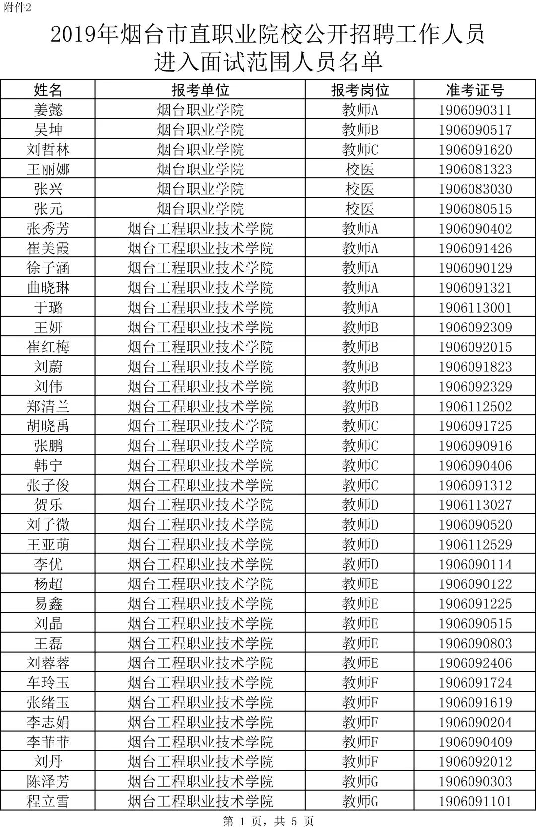 烟台2019人口_烟台大学(2)