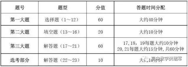
2019高考冲刺最后20天，做好这六点不留遗憾，成绩绝对稳步提升


