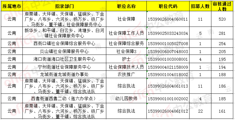 2019年云南省人口_2019年云南省公告l报考汇总(2)