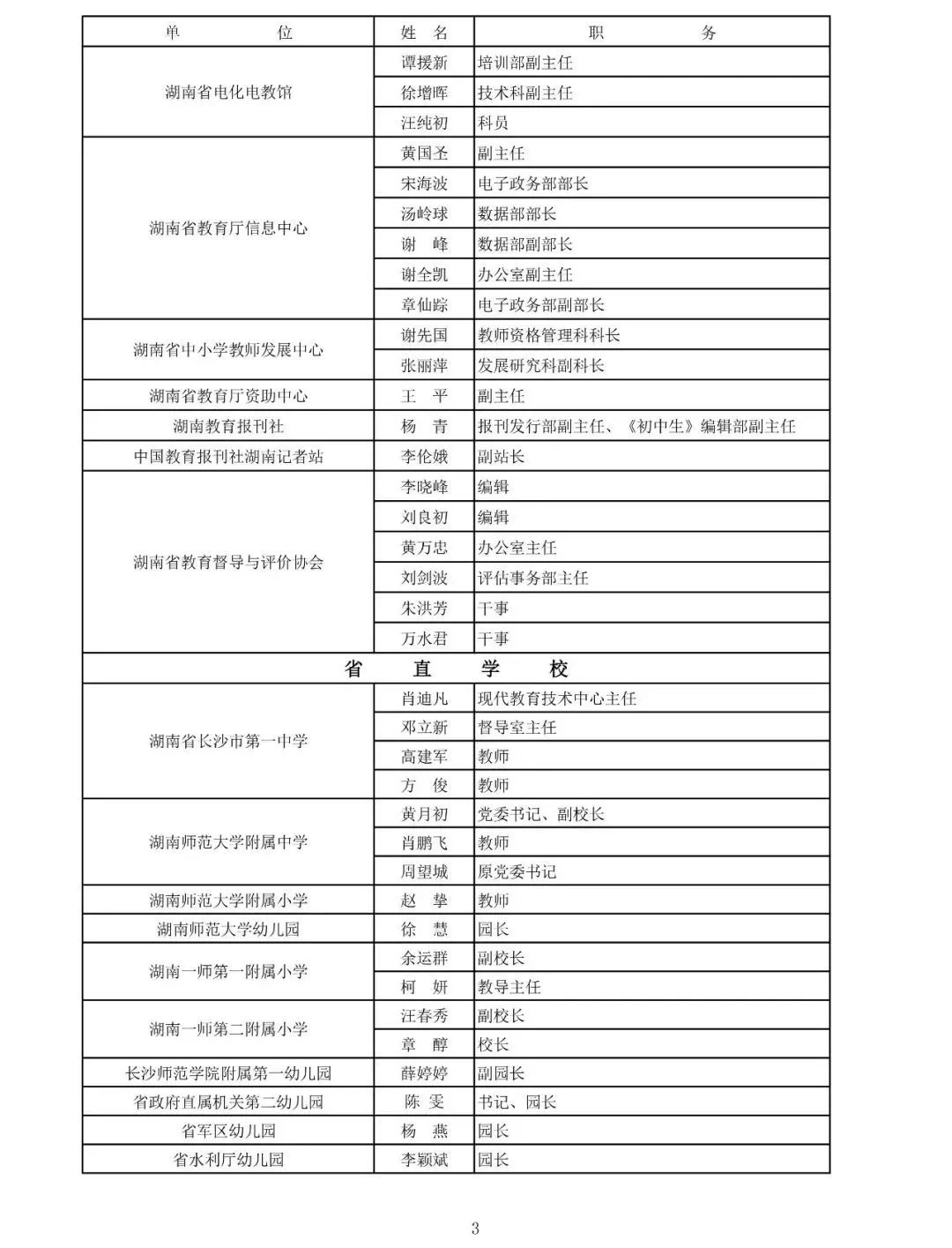 
湖南省教育督导评估专家拟聘人选公布！有你认识的人吗？


