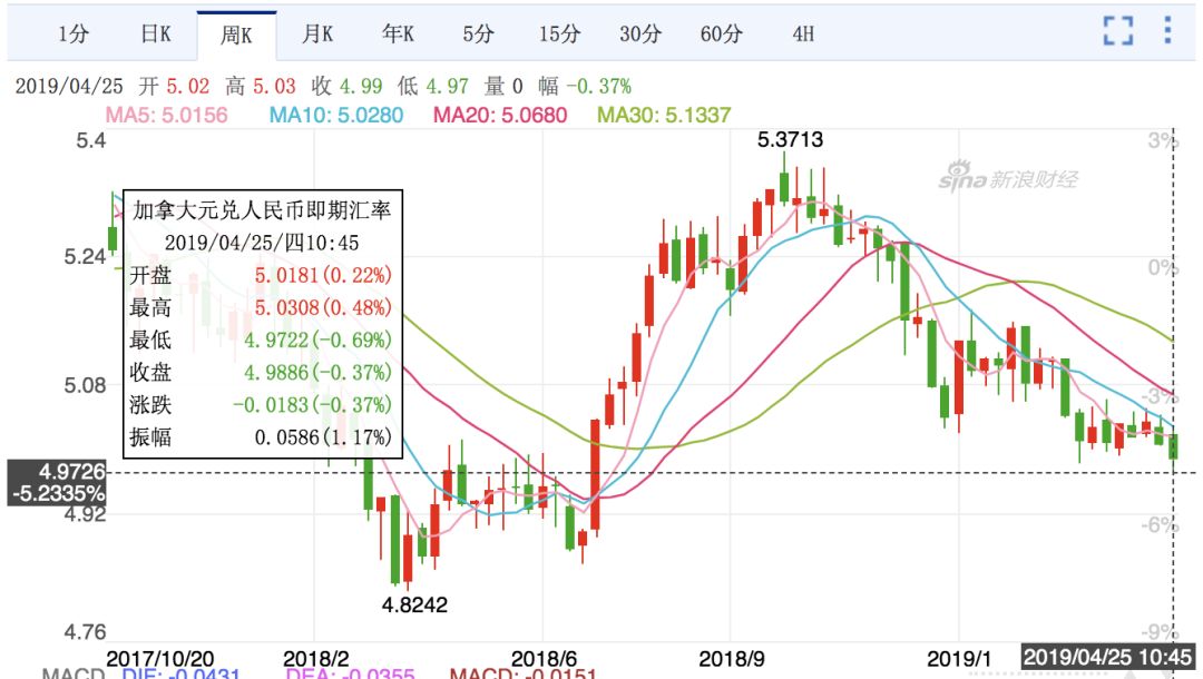 珠海2019gdp预测_珠海40年gdp发展图片(2)