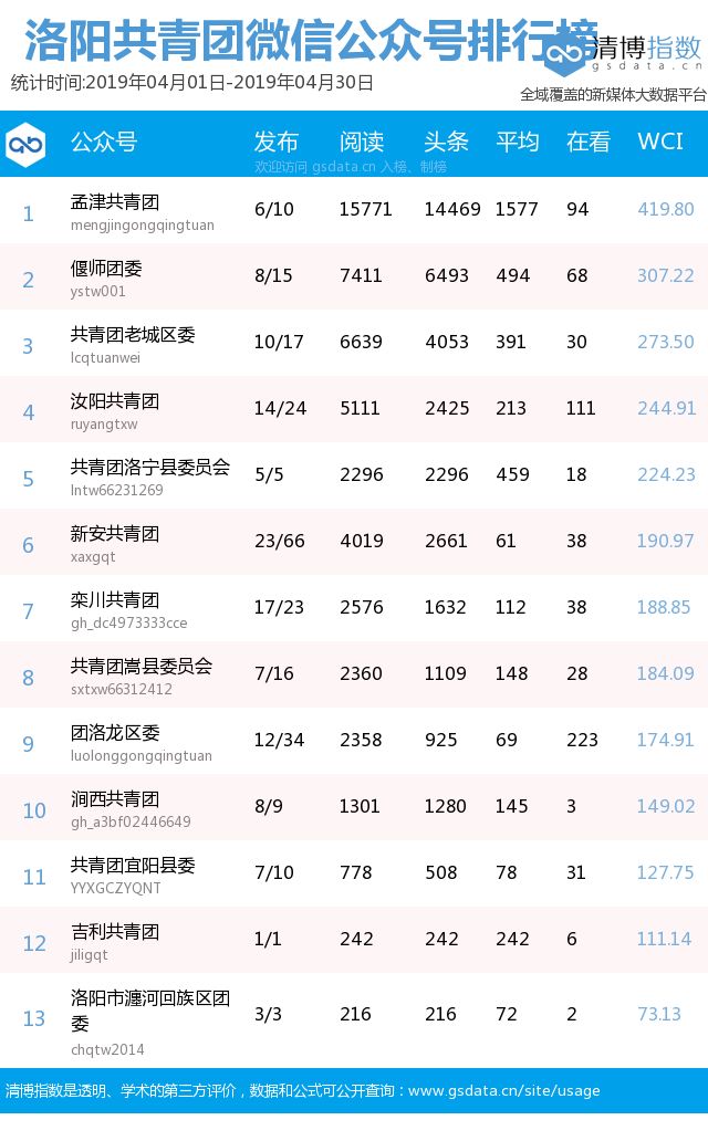 偃师排名_偃师地图(3)