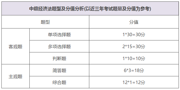 2019年中级经济_2019中级经济师 经济基础 第32章思维导图(2)