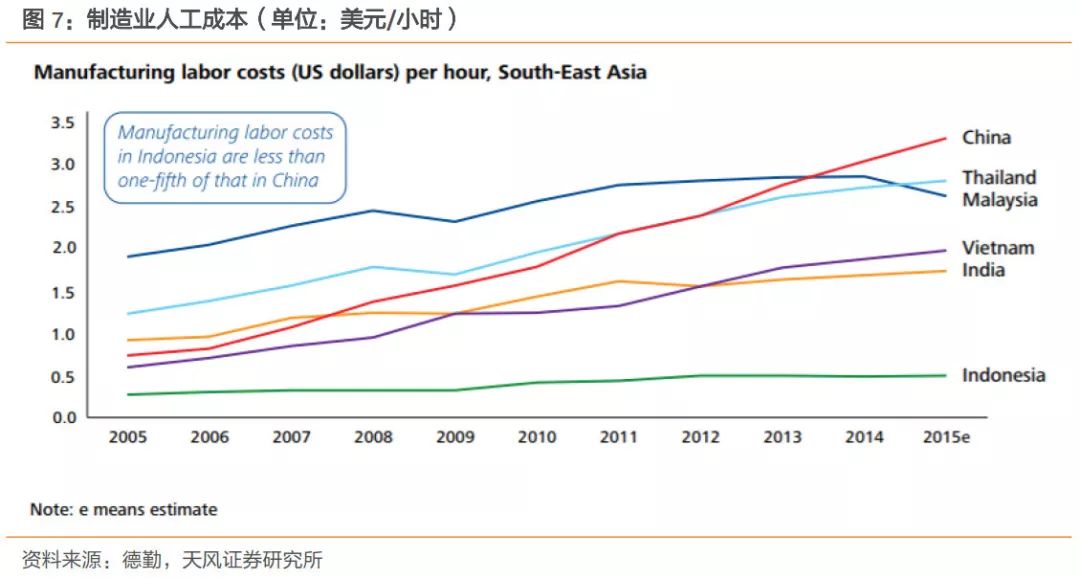 中国人口金字塔_看懂中国的 人口金字塔(3)