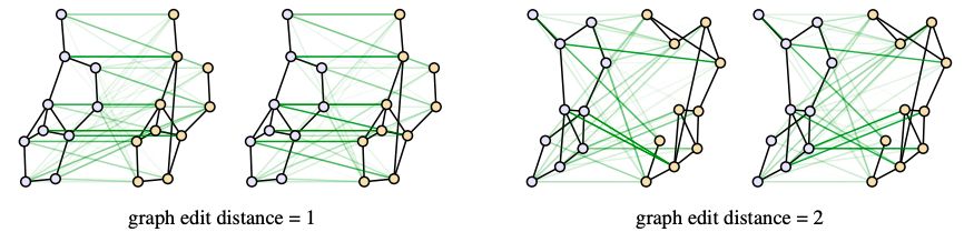超越标准 GNN !DeepMind、谷歌提出图匹配网络| ICML最新论文
