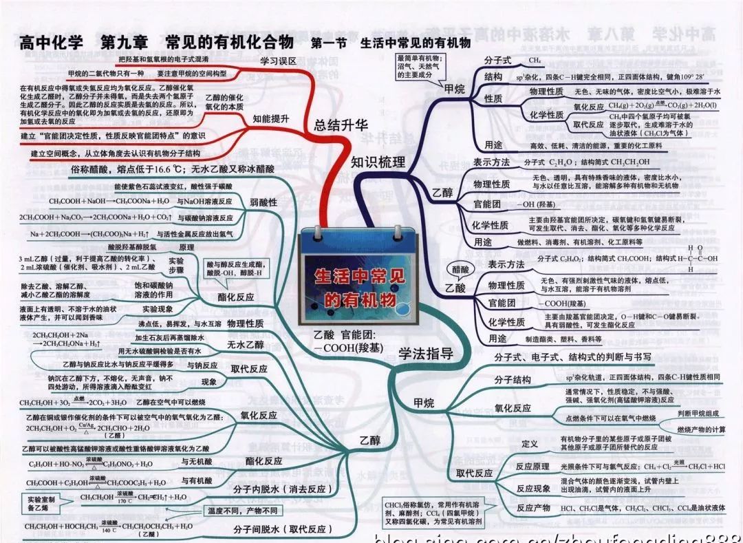 
2019高考化学思维导图大全！复习预习都能用！


