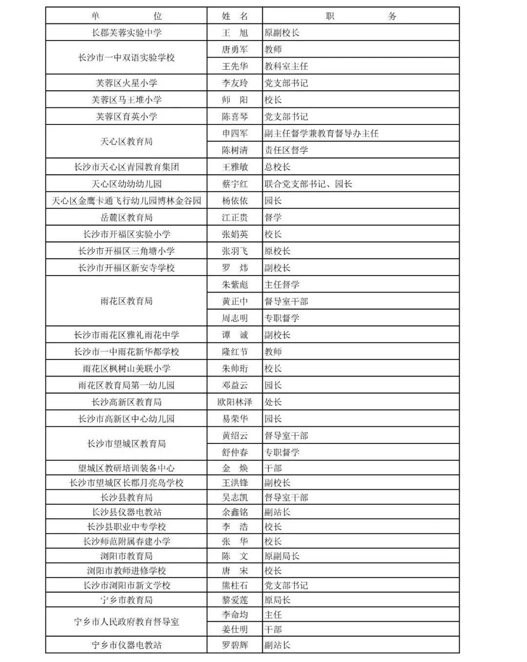 
湖南省教育督导评估专家拟聘人选公布！有你认识的人吗？


