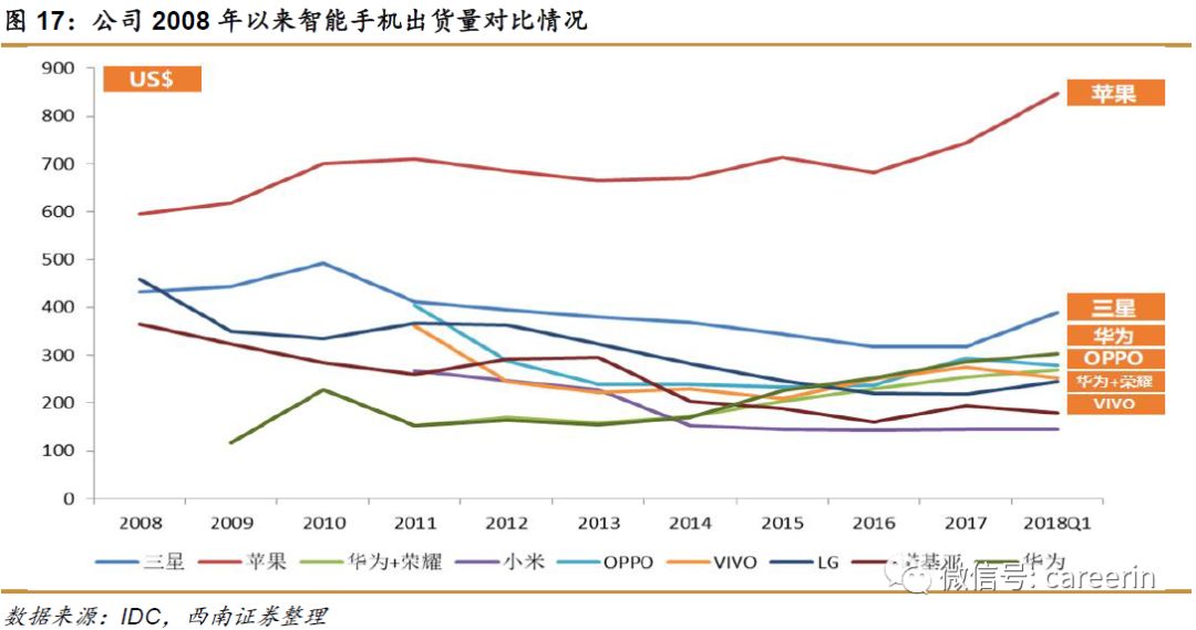 中东非地区gdp增长_Digi Capital报告 2018年游戏软硬件收入达1700亿美元,VR AR不容忽视(3)