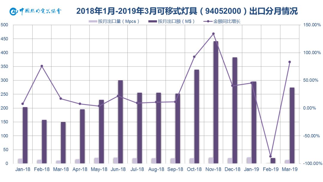 中国2019有多少人口_2019年4月中国陶瓷产品出口量及金额增长情况分析