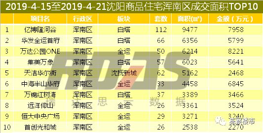 2019浑南区gdp_沈阳市浑南区图片(2)