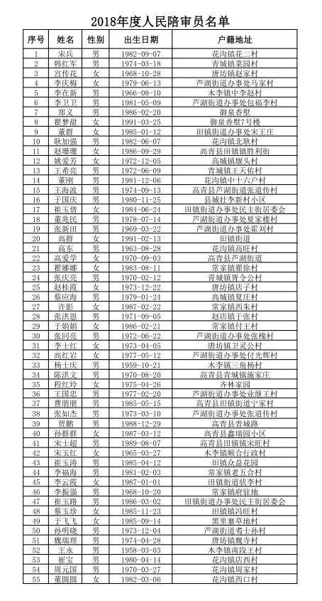 高青县人口_淄博各区县人口一览 临淄区64.92万,高青县31.31万