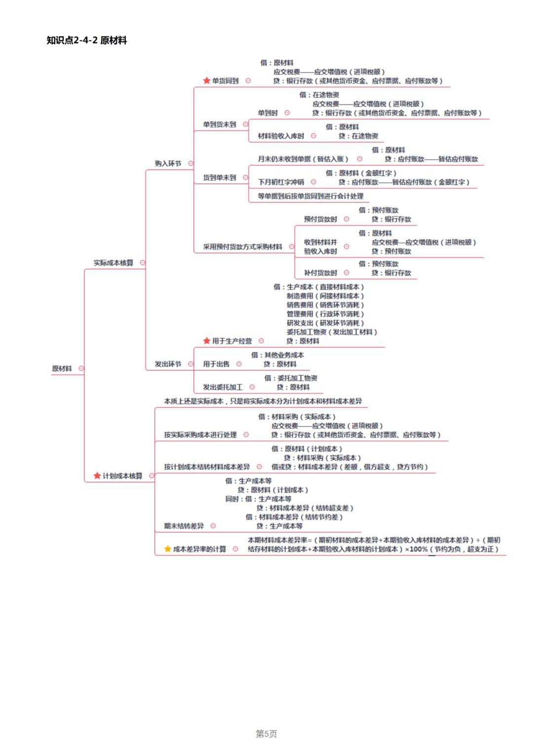 19年经济法基础_19年初级 经济法基础 第三章 支付结算法律制度 15分 11个考点,很重要
