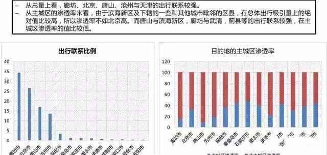 北京最新人口统计_北京最新人口数据统计(2)