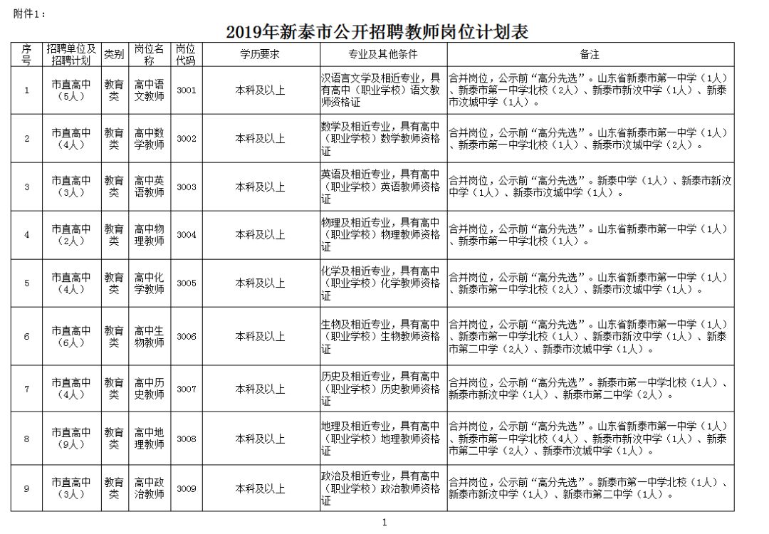 新泰招聘网_正式编制 事业单位招1605人 抓紧时间报名(2)