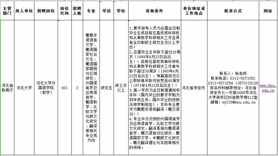 河北大学招聘_2016年河北大学招聘高层次人才公告