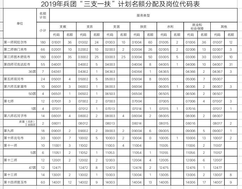 兵团2019各市gdp_广西各市gdp排名2019