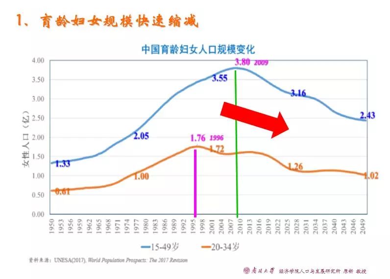 福建纺织经济总量_福建经济学校(2)