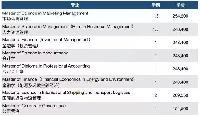 
天道教育分享：性价比极高，毕业年薪超30万的金融商科，一年学费要花多少钱？


