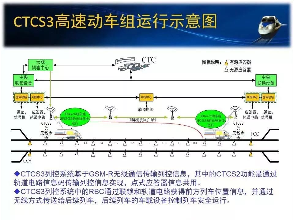 铁路工程管理平台