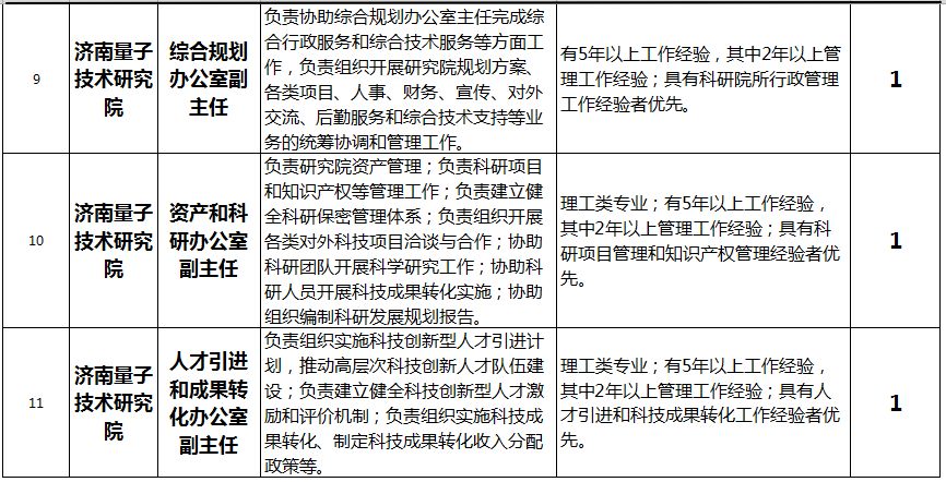 济南高新区流动人口