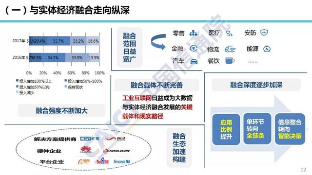 中国实体经济总量_实体经济图片