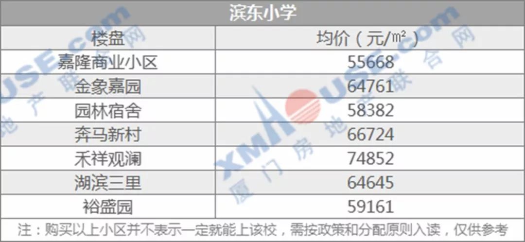 全齐了厦门最牛学区房攻略连最新房价都给你问好了