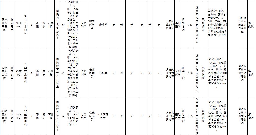 石林县常住人口_石林县地图