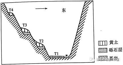 专题突破高考如何考察河流阶地附专题设计