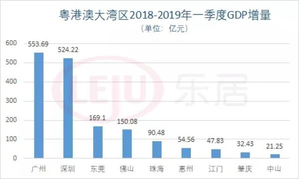 广东区gdp_广东gdp(2)