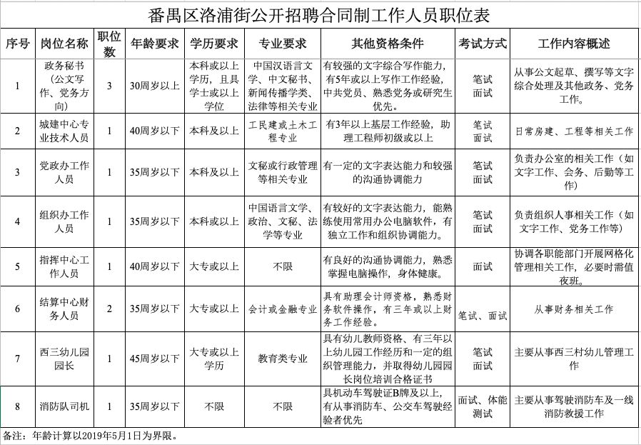 劳动人口年薪_人口老龄化(2)