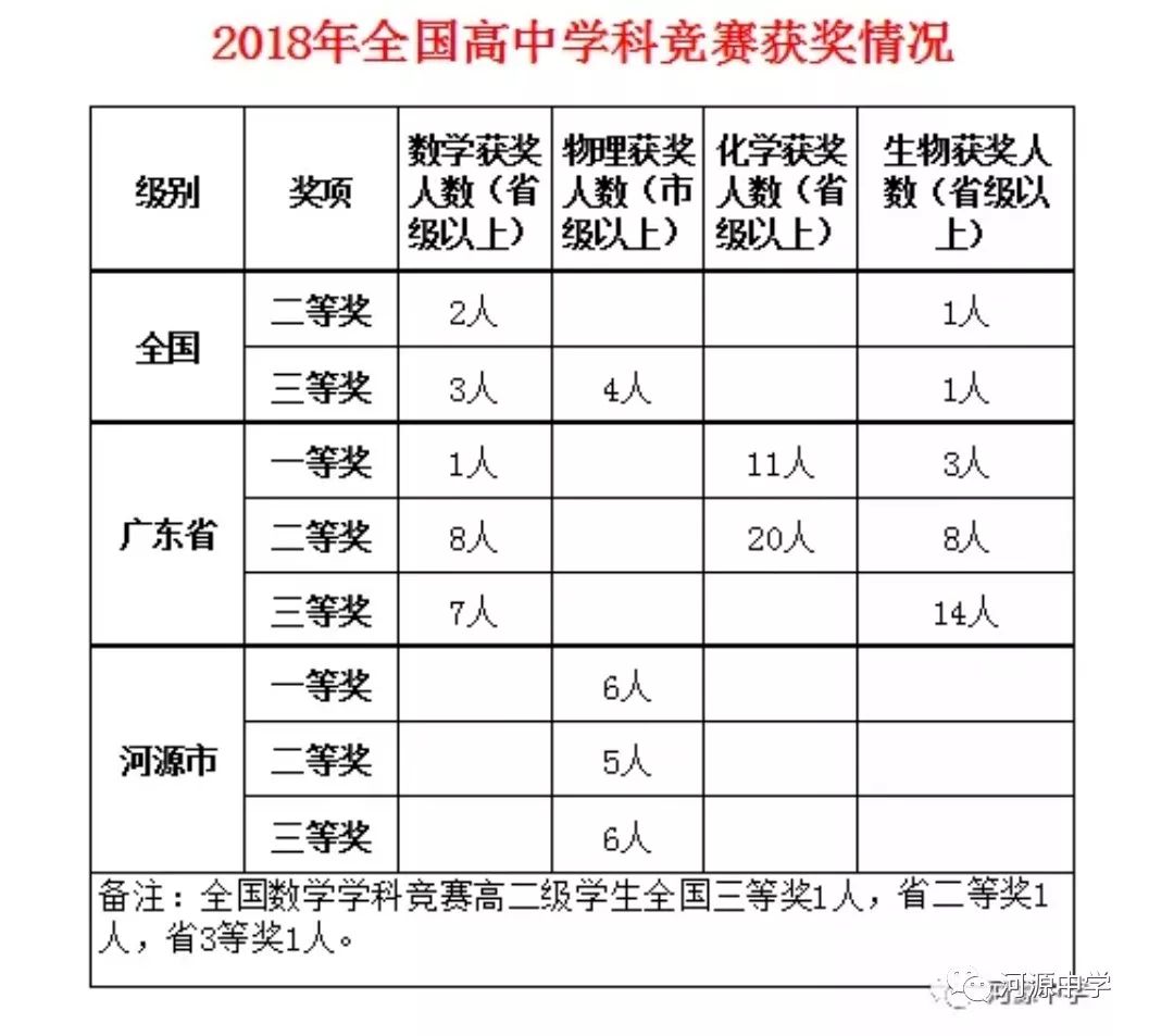 河源高中排名_河源忠信高中内部图