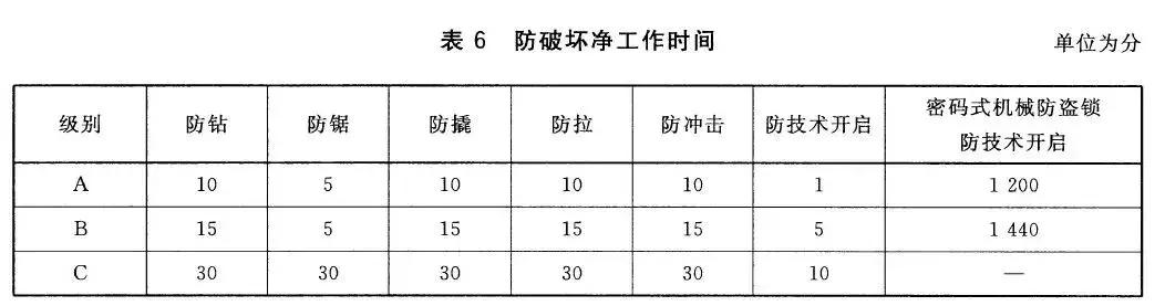 超c锁芯怎么样