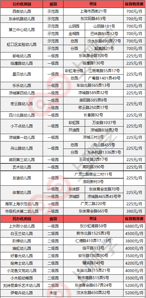 
虹口区被好学校包围！从幼儿园到高中，都有上外的影子！


