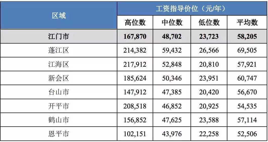 中国人口月薪上万_中国人口(2)