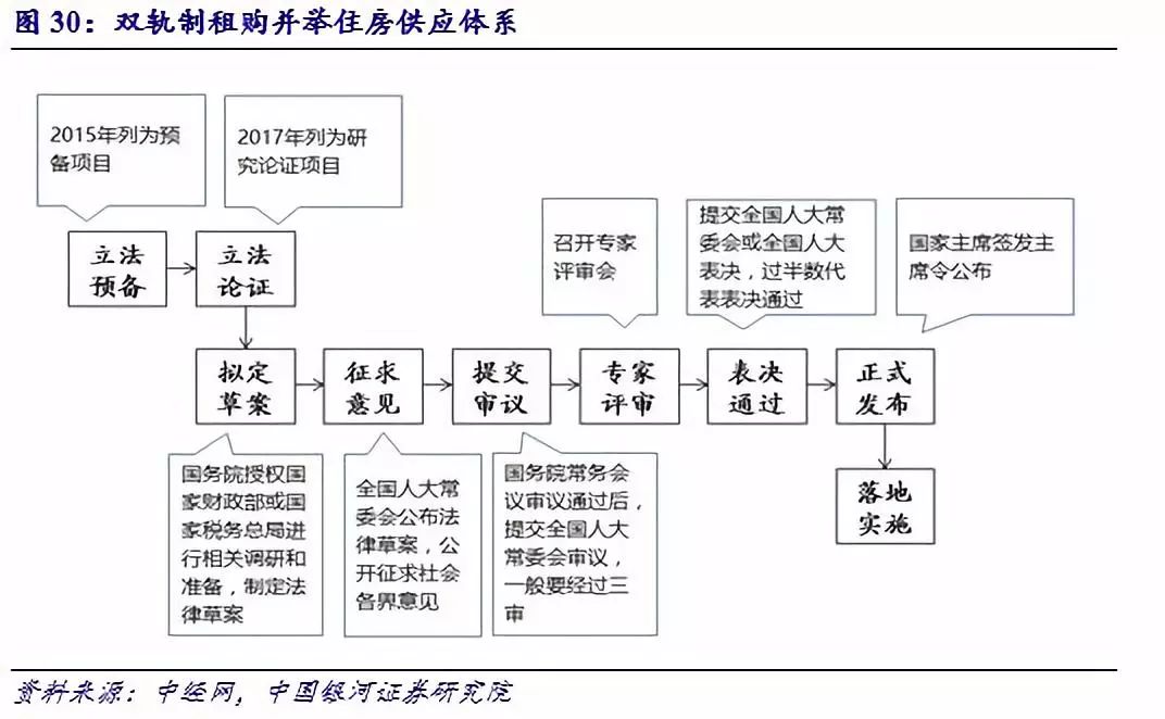 中国农业转移人口市民化进程报告》