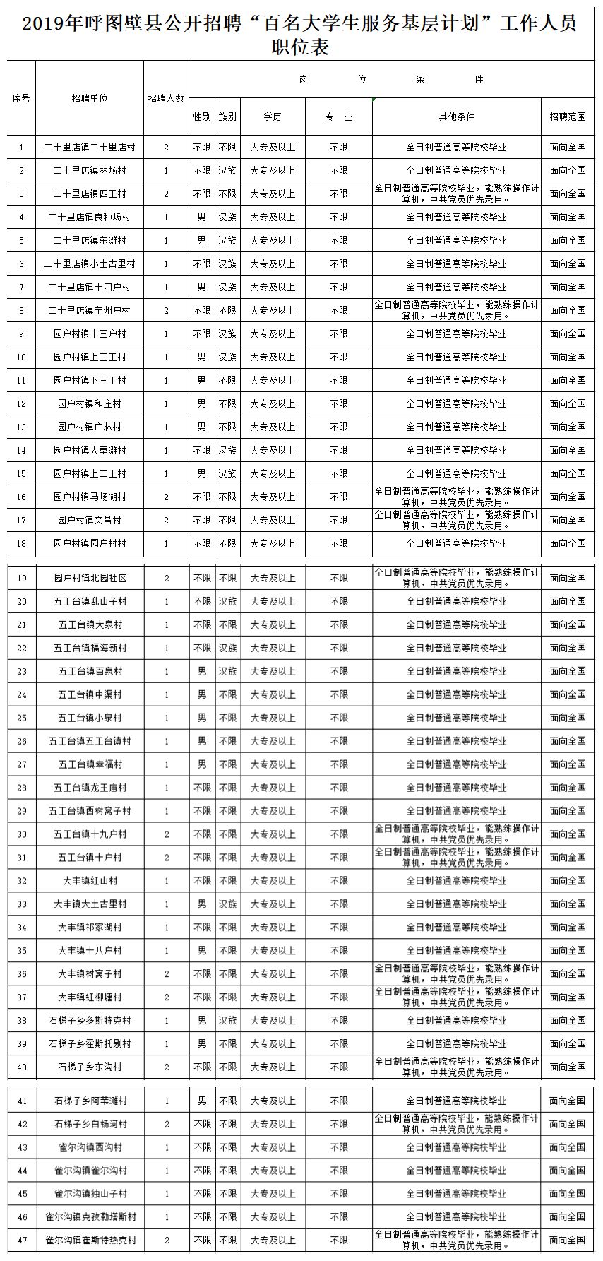 呼图壁人口_呼图壁石门子电站大河截流成功