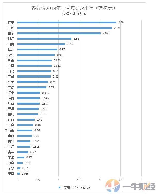 中國目前gdp總量排第幾_中國gdp總量曲線圖