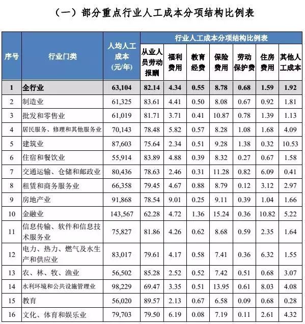 中国月薪1000以下人口_14岁以下人口