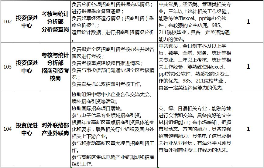 济南高新区流动人口(3)