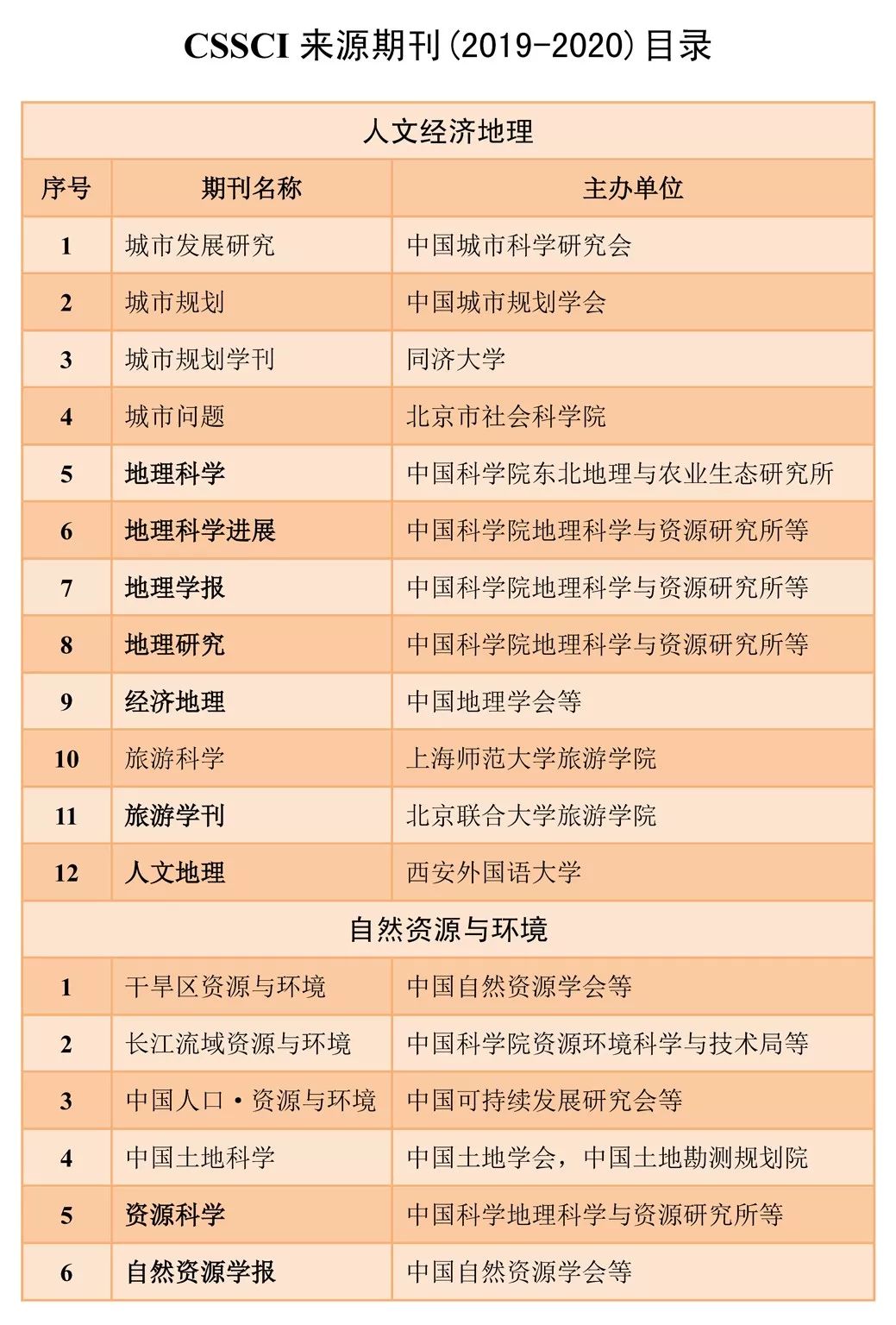 2019年经济类刊物_世界经济与中国机会 之2019经济高峰会议(2)