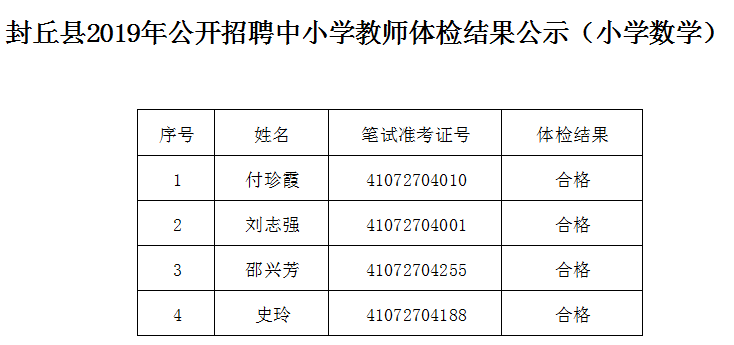 封丘县人口_封丘人快看 河南2019年被征地农民社会保障费用最低标准来了(2)