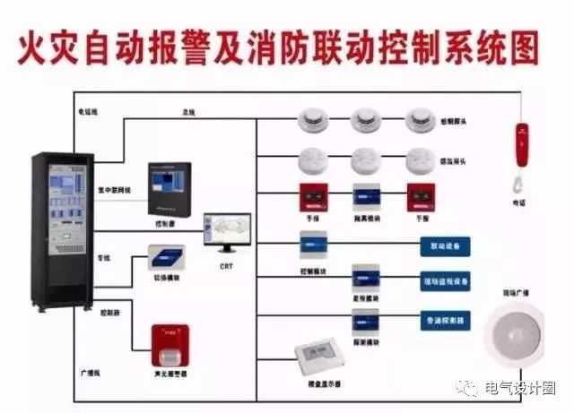 火灾报警器误报警是什么原因 cabe711b597c4b508523d87f87521eba.jpeg