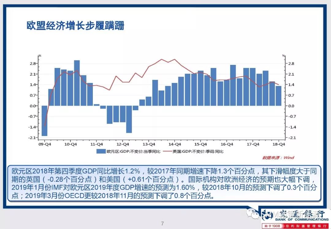 2019全球的经济形势_2019年全球经济形势预测 2019年全球经济形势展望预测 全球经济明年...