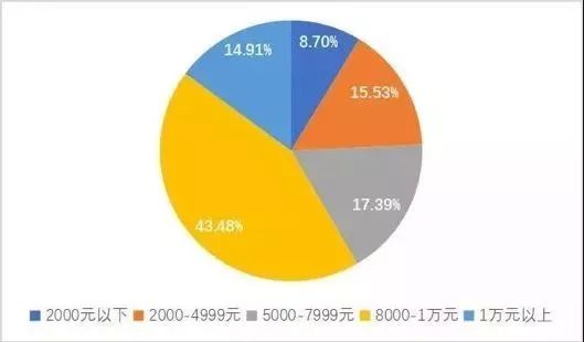 2019美国总人口_...游戏玩家将超过美国总人口,谷歌云游戏遭开发商质疑