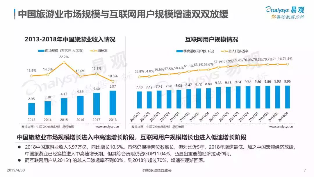 2019年线上经济总量_经济全球化(3)