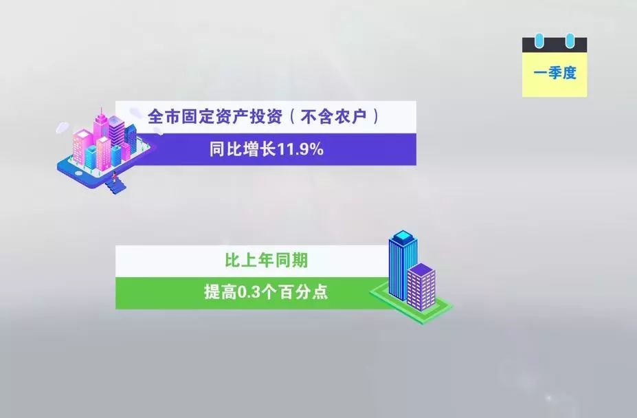 一季度西安gdp逆天_前三季度城市GDP50强 西安增速第一 万亿级城市或扩至22(2)