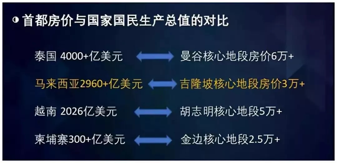 深圳吉隆坡人均gdp_吉隆坡双子塔