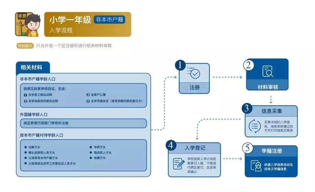 教育与人口的关系_中学 有哪些基本的教育原理需要知道(3)