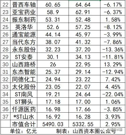 山西旅行社排名_山西陈醋10大排名(2)